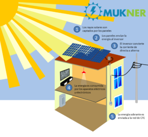 Mukner Paneles Solares para Casa